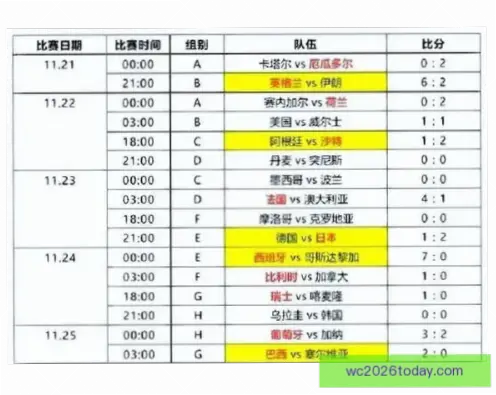 世界杯小组赛分组规则详解